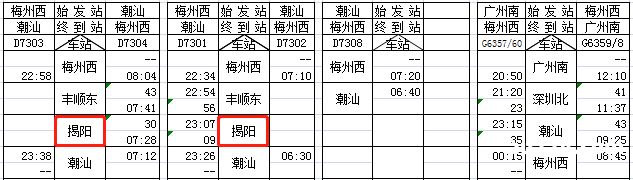 广州梅汕高铁票价（梅汕高铁时刻表）