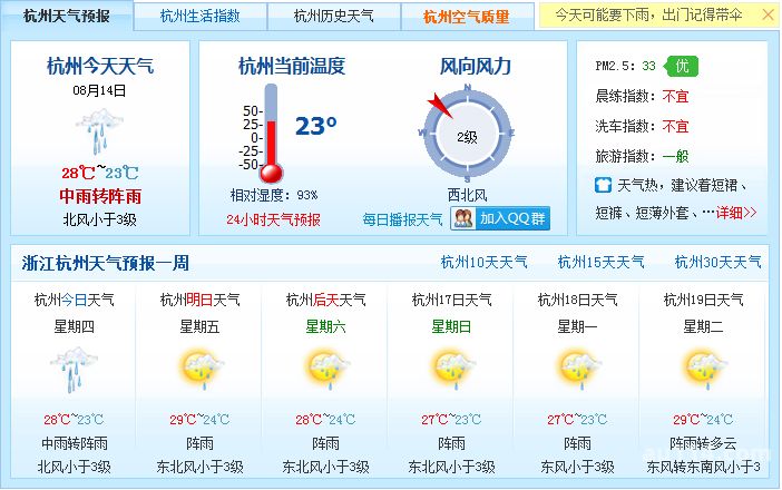 杭州宣城天气预报（安徽天气宣城预报15天查询）